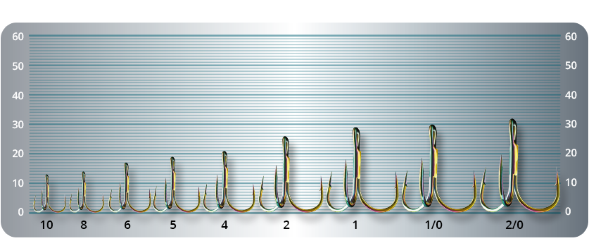 Крючок-тройник SPRUT Hara ST-36CHT №1 4шт